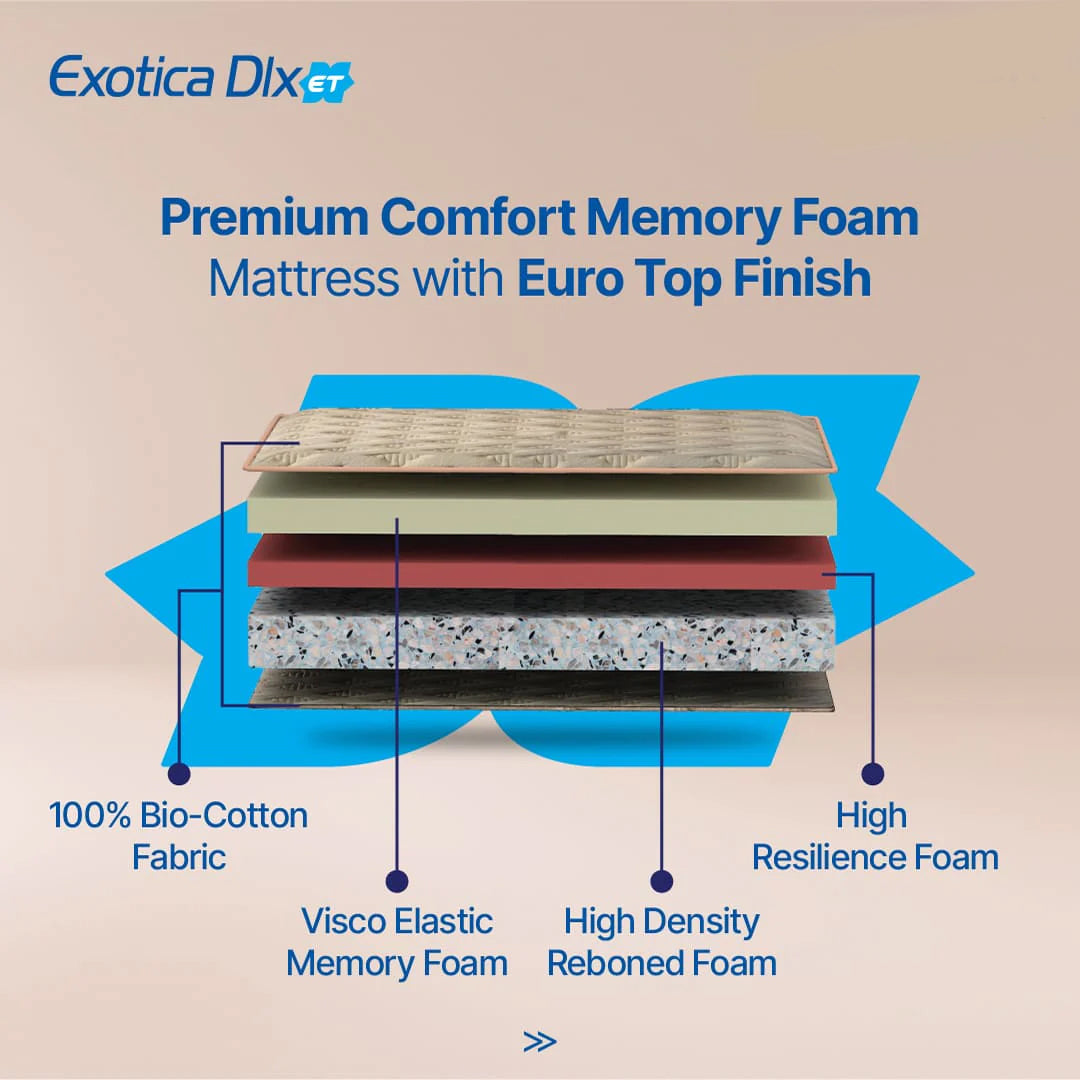 Exotica DLX ET - Premium Soft Pocketed Spring Mattress