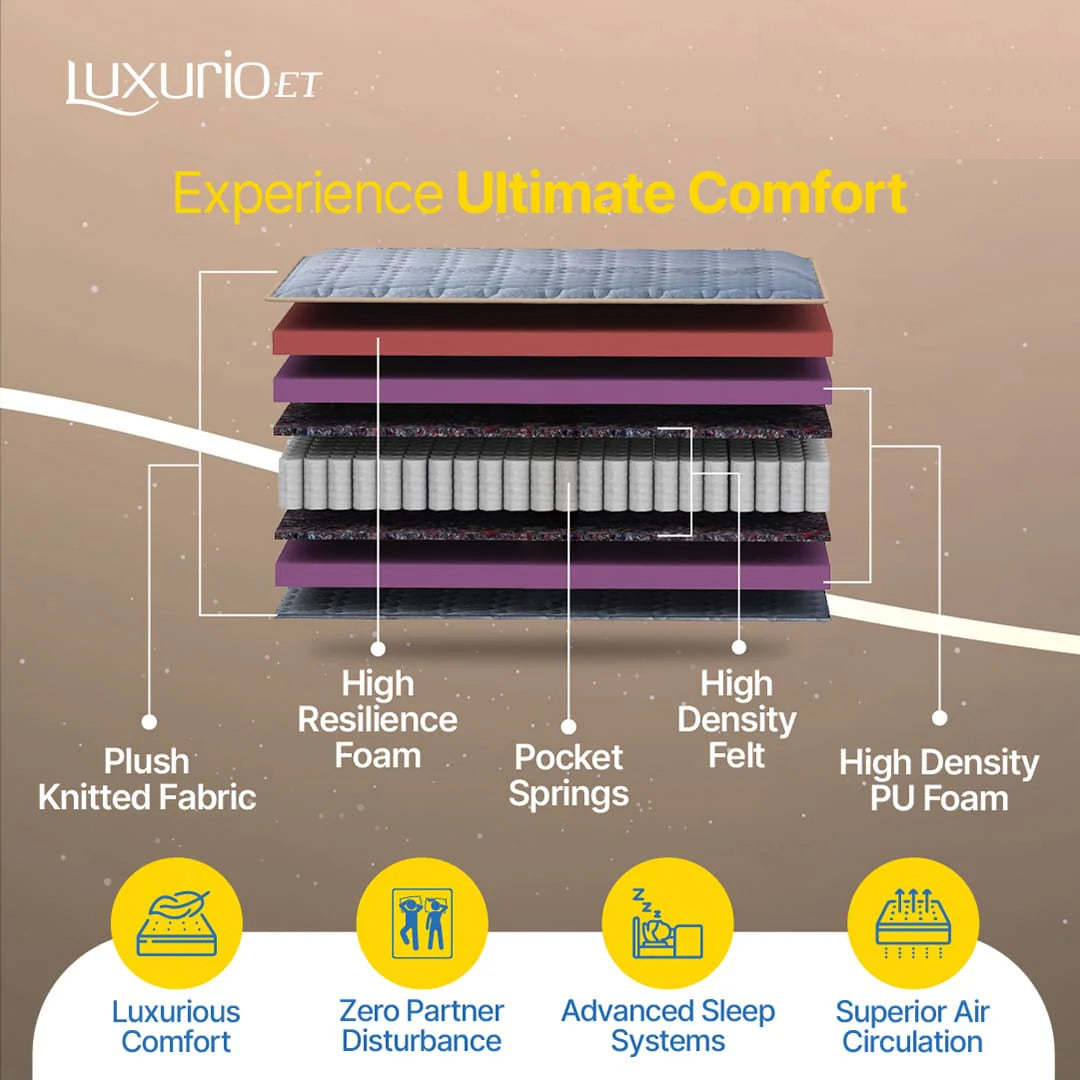 Luxurio ET - Premium Pocketed Spring Mattress