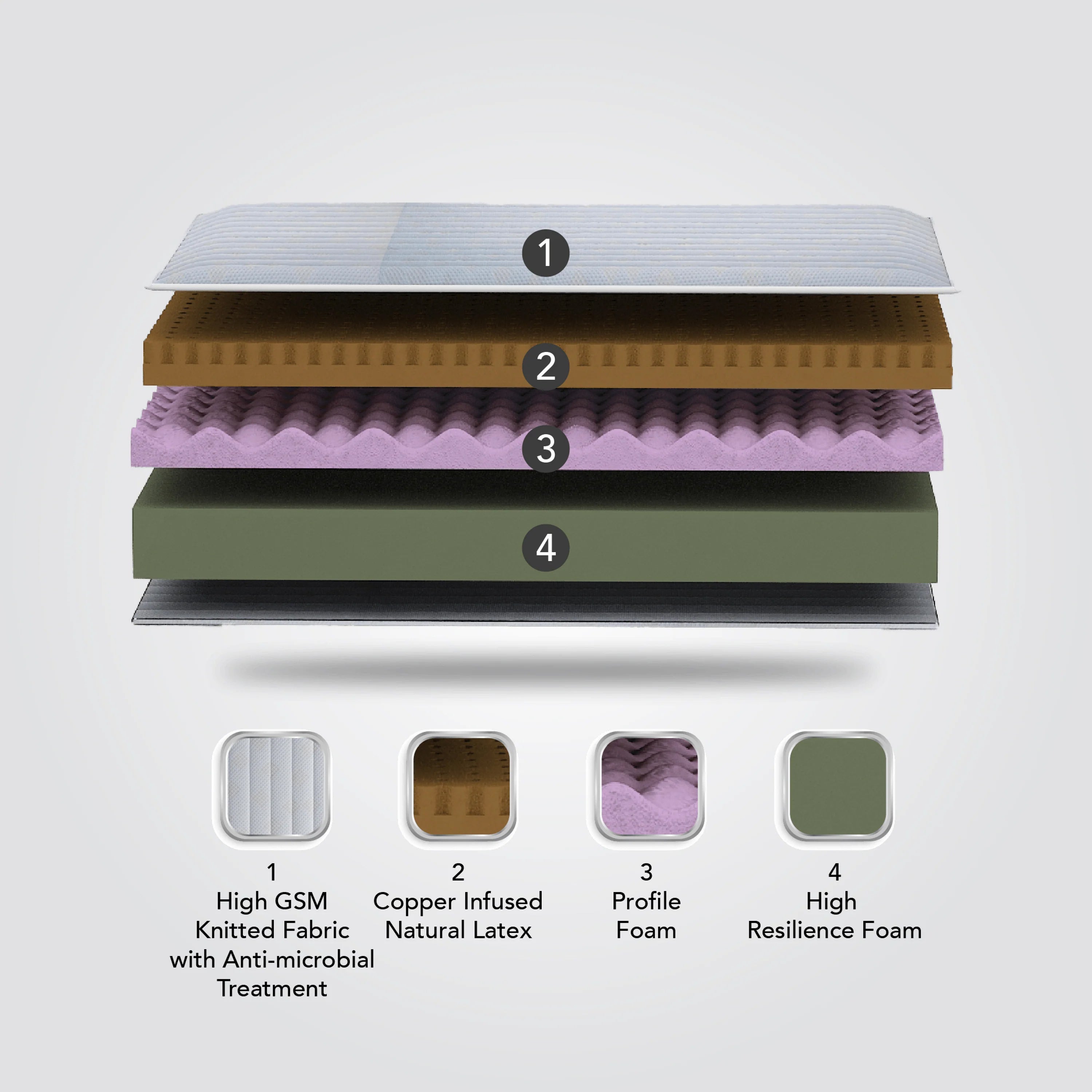 Infinia - Anti Microbial Copper Infused Foam Mattress