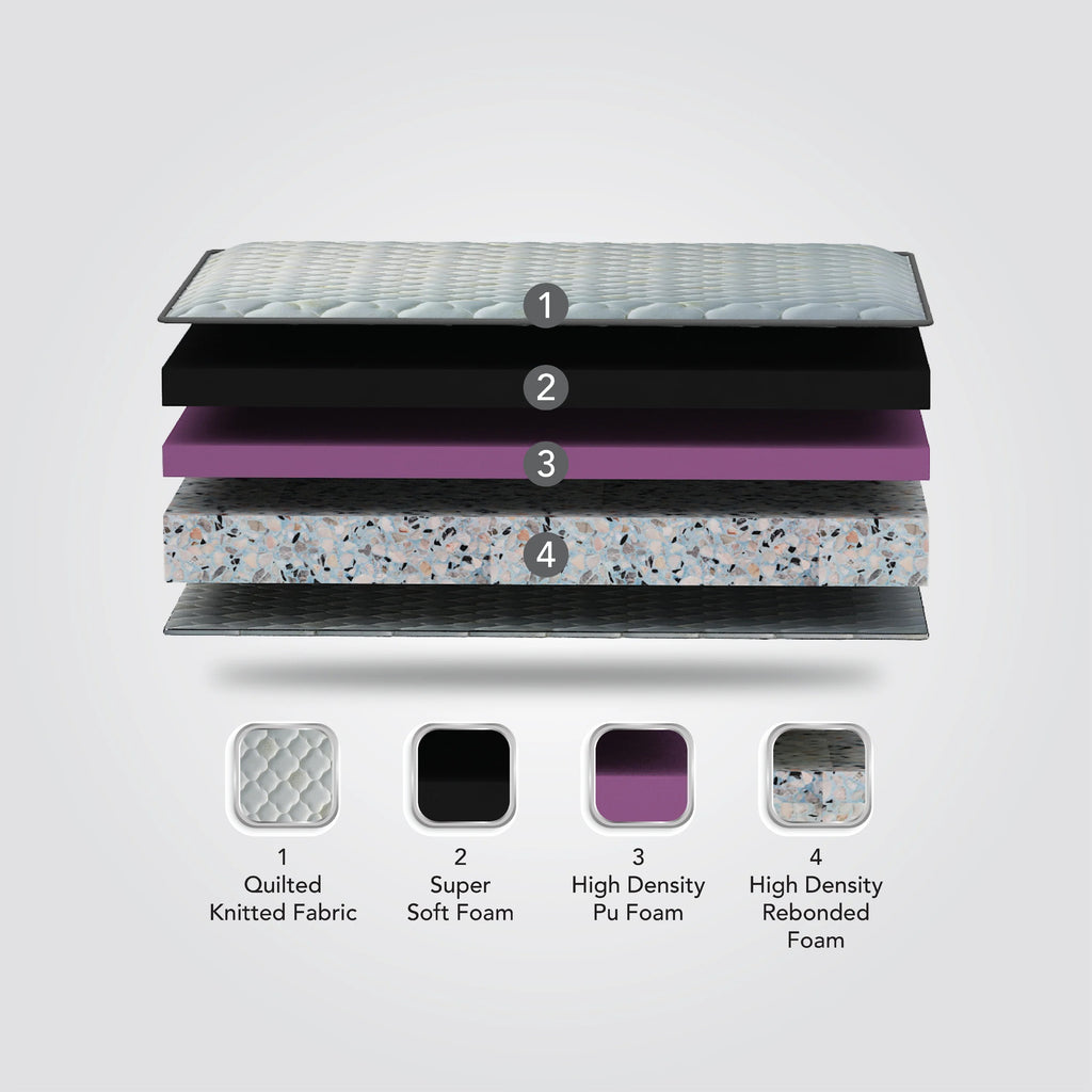 Majestic ET - Premium Soft Pocketed Spring Mattress