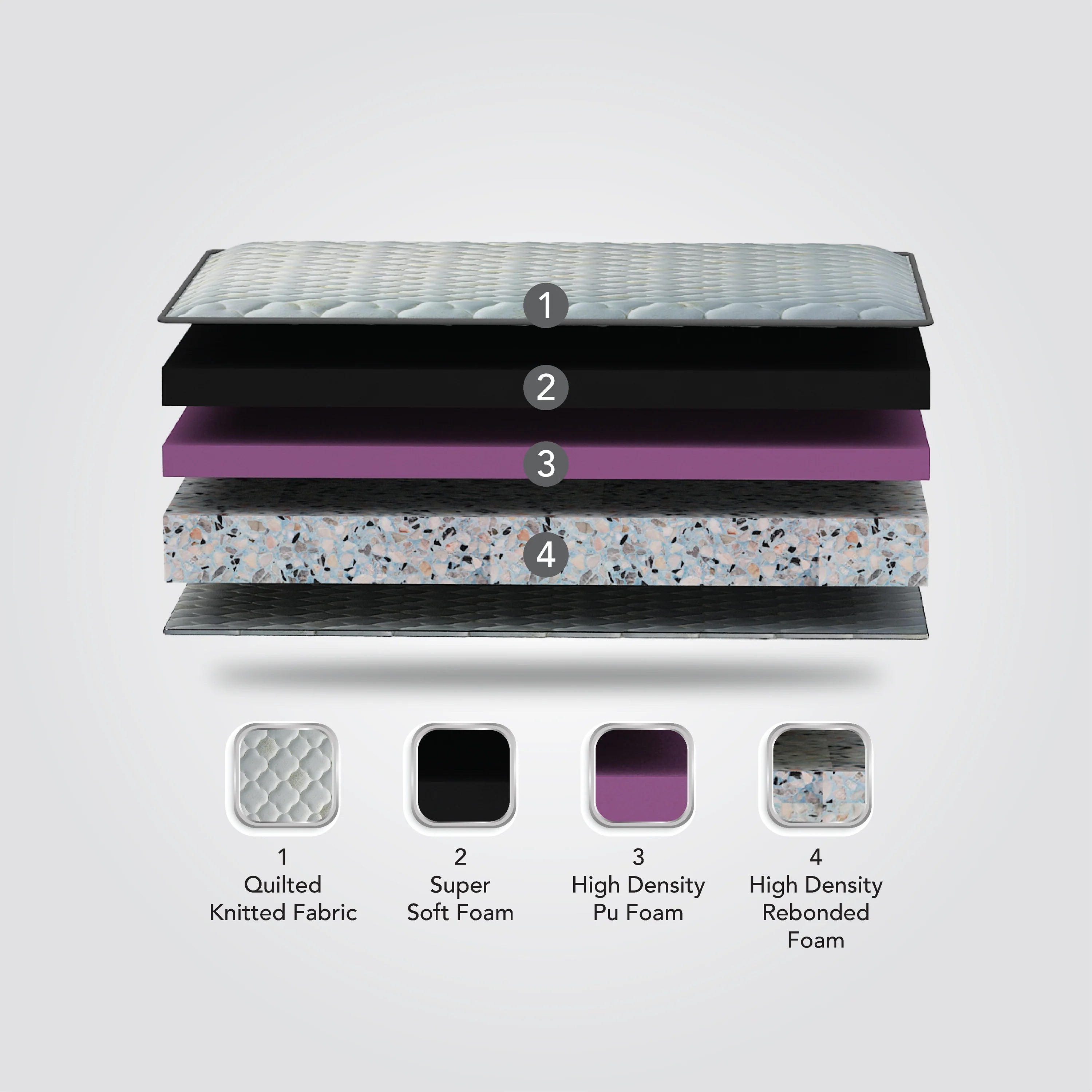 Majestic ET - Premium Soft Pocketed Spring Mattress