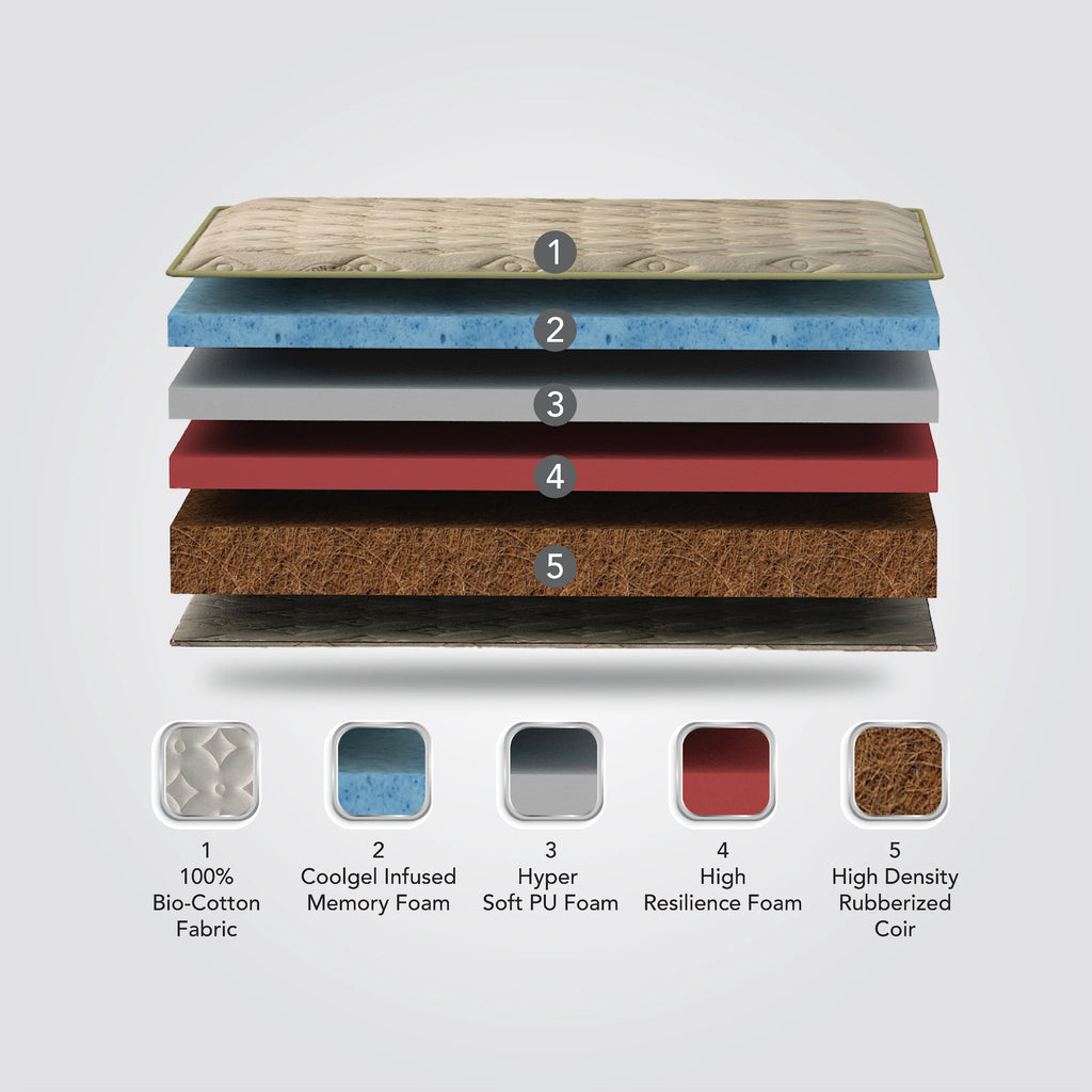 Vitasleep - Responsive Pocketed Spring Mattress