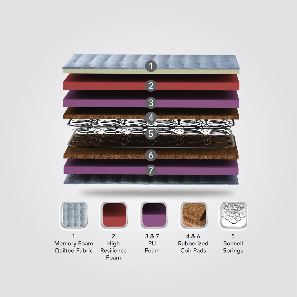 Activmatt - Responsive Pocketed Spring Mattress