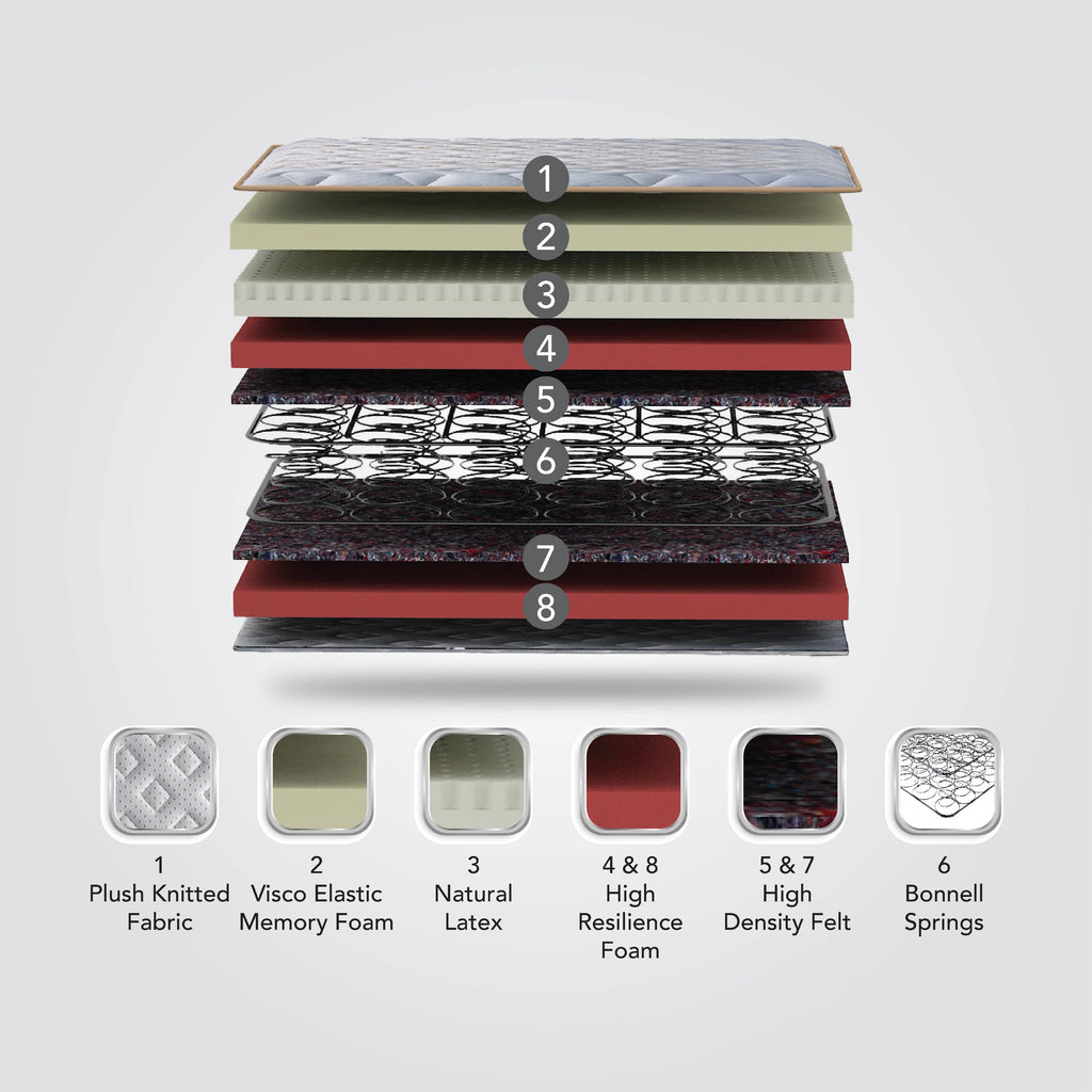 Maxima - Pocketed Spring Soft Mattress