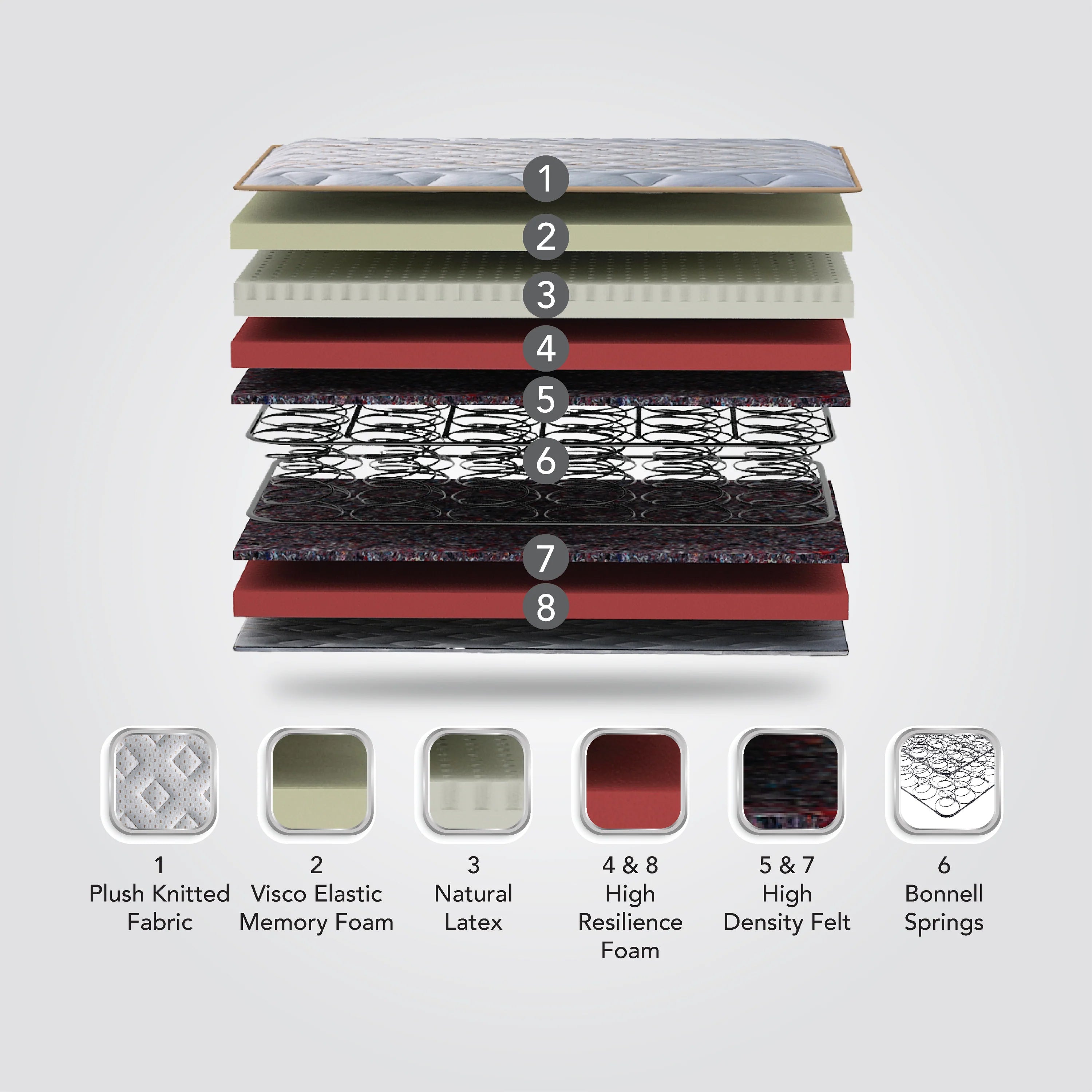Maxima - Pocketed Spring Soft Mattress