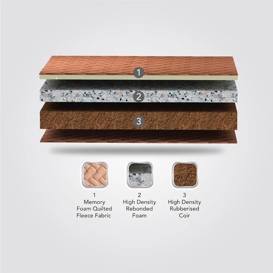 Spine Bond - Premium Orthopedic Spine Support Mattress