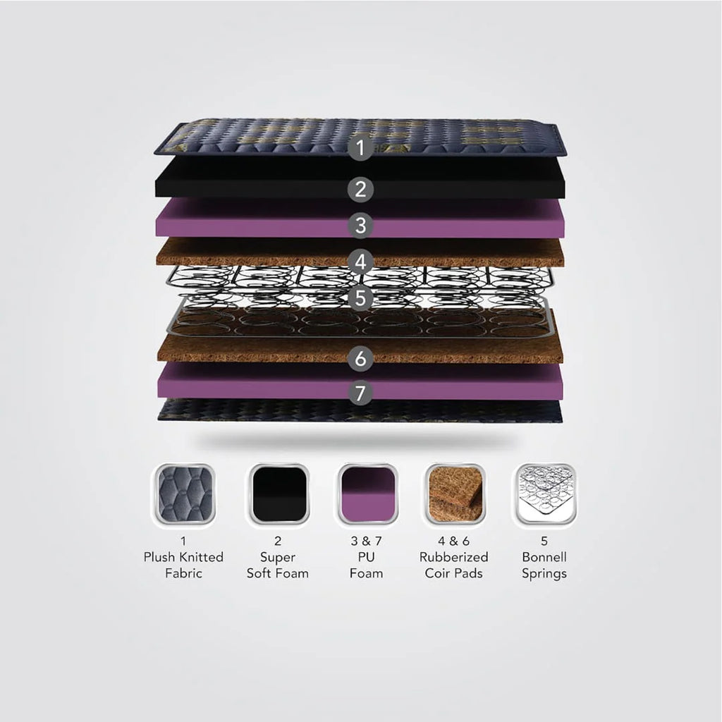 Aristo PT - Premium Bonnell Spring Medium Firm Mattress