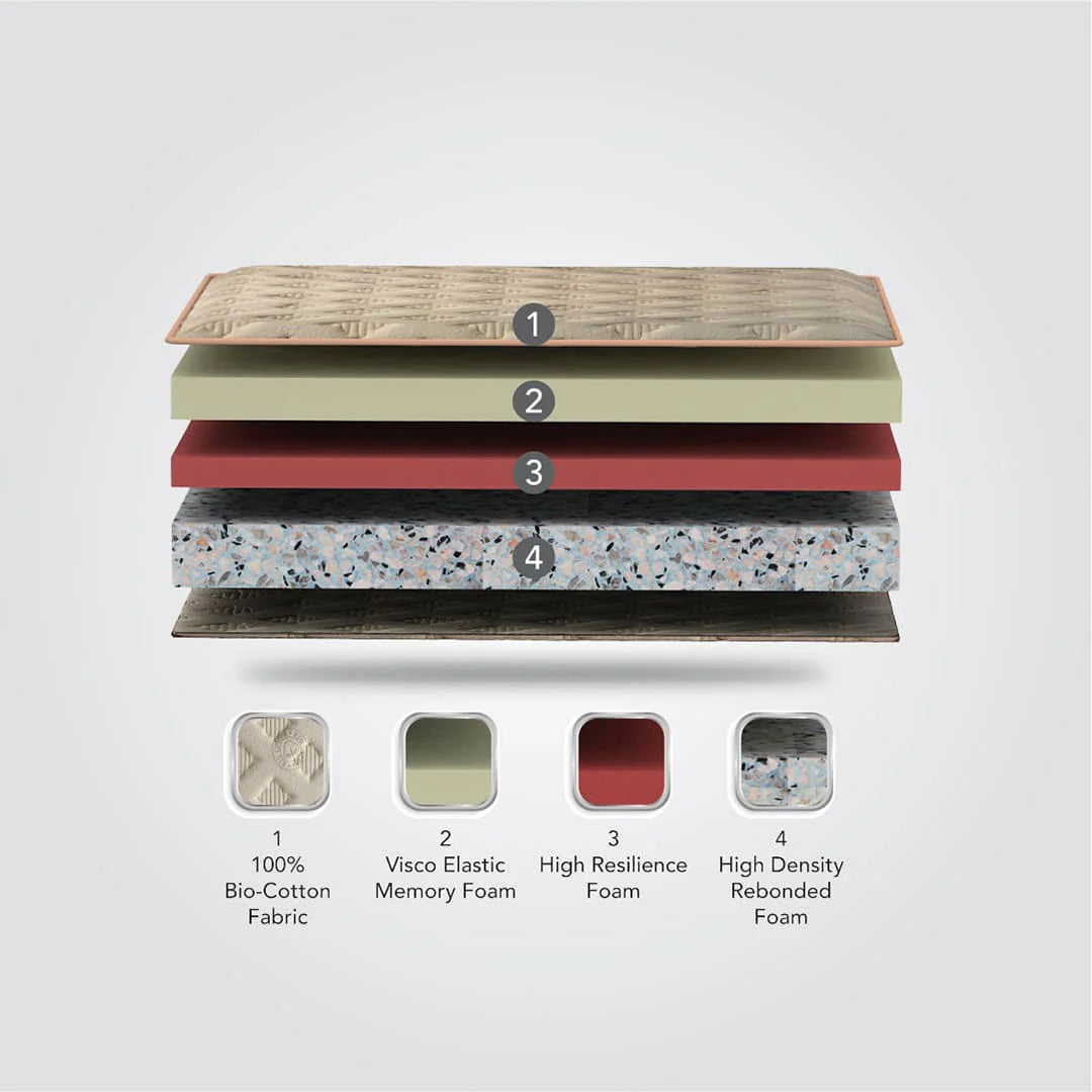 Exotica DLX ET - Premium Soft Pocketed Spring Mattress