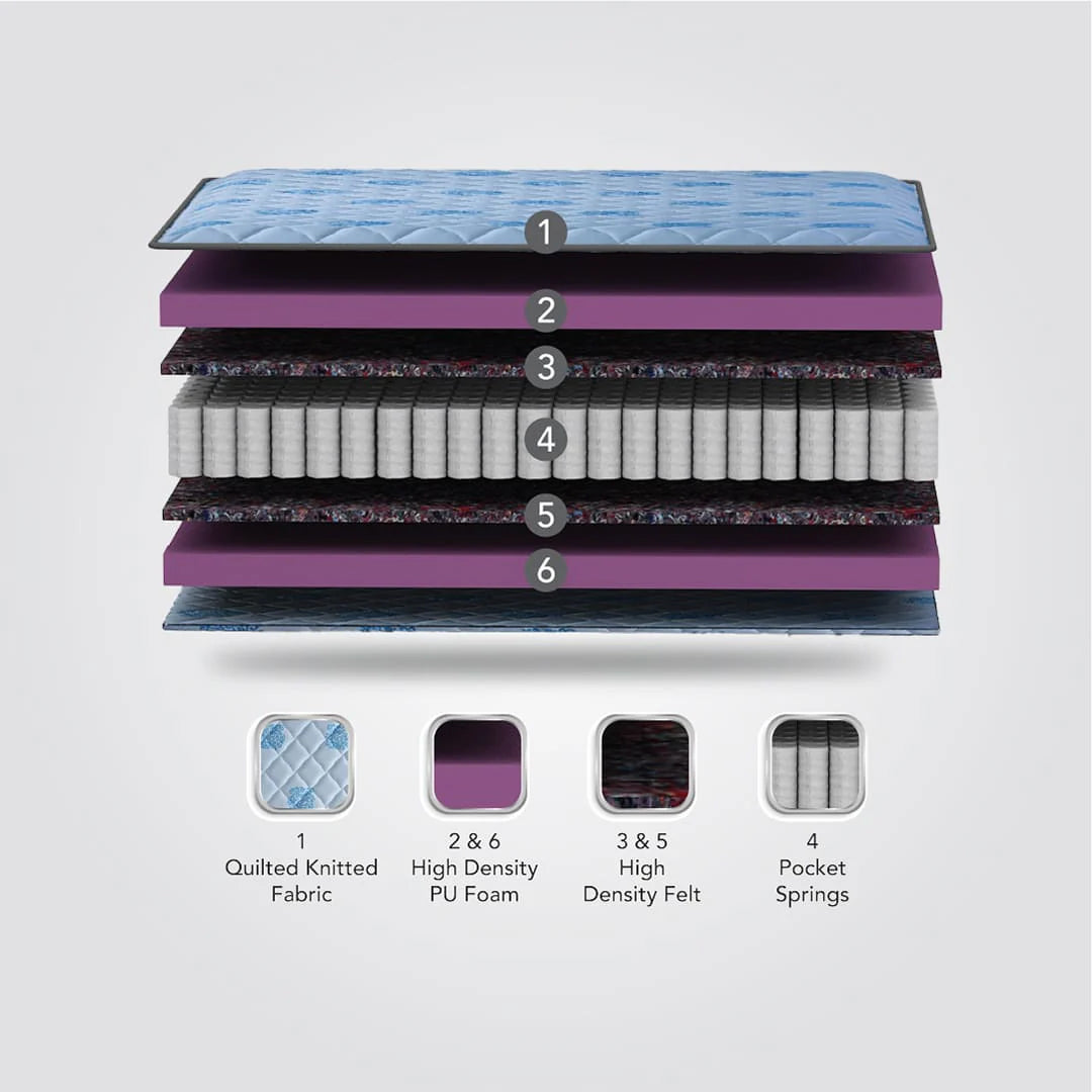 Luxurio - Premium Pocketed Spring Mattress