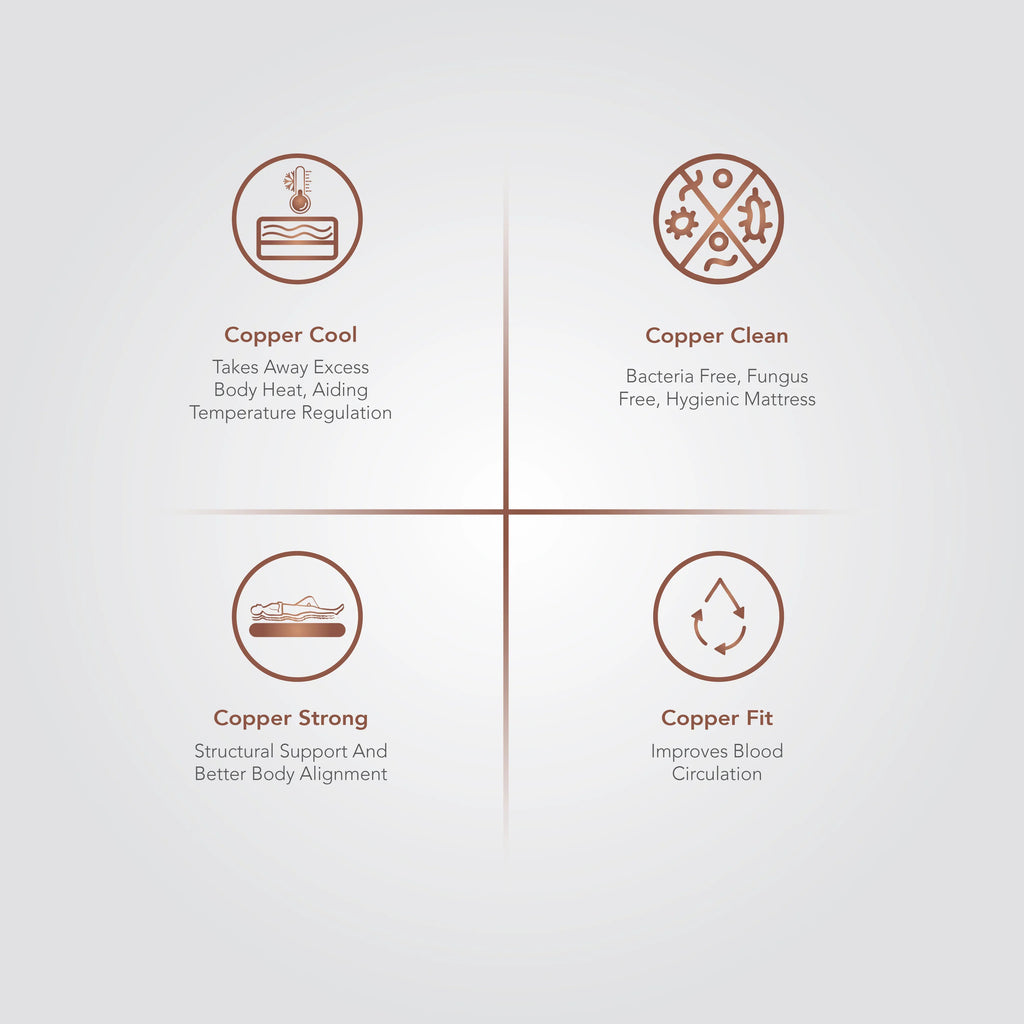 Infinia - Anti Microbial Copper Infused Foam Mattress