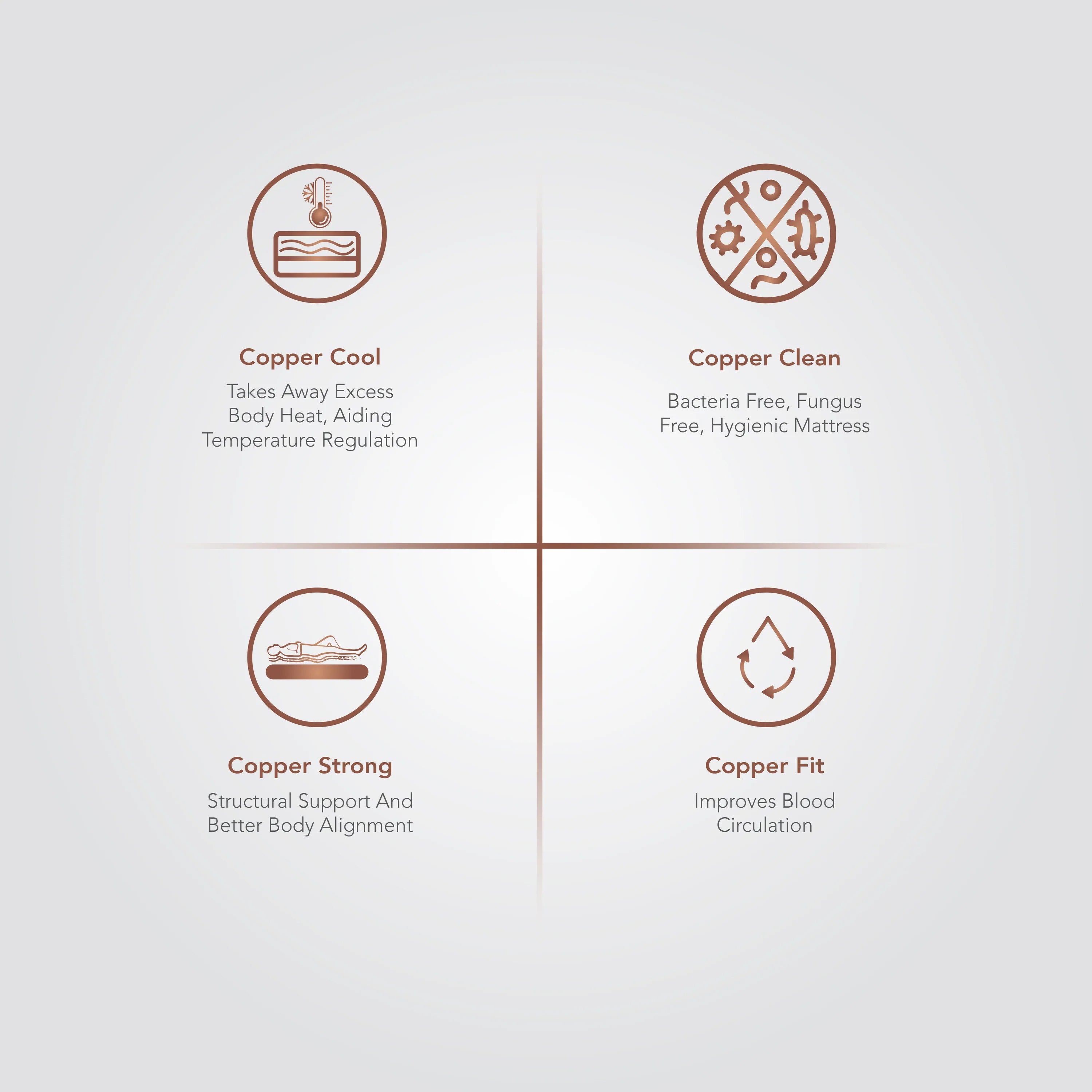 Infinia - Anti Microbial Copper Infused Foam Mattress