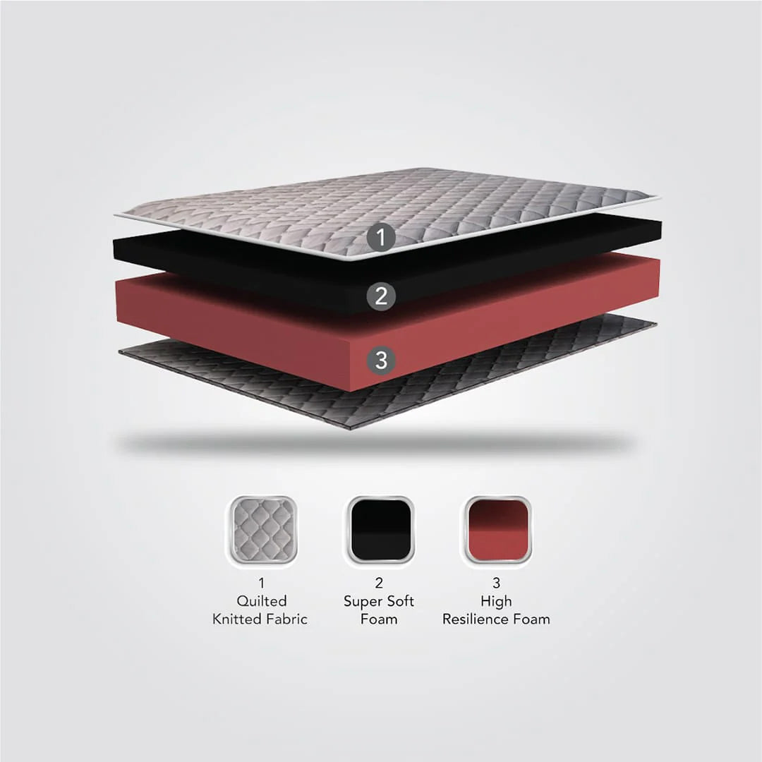 Technosoft - Responsive Soft Foam Mattress
