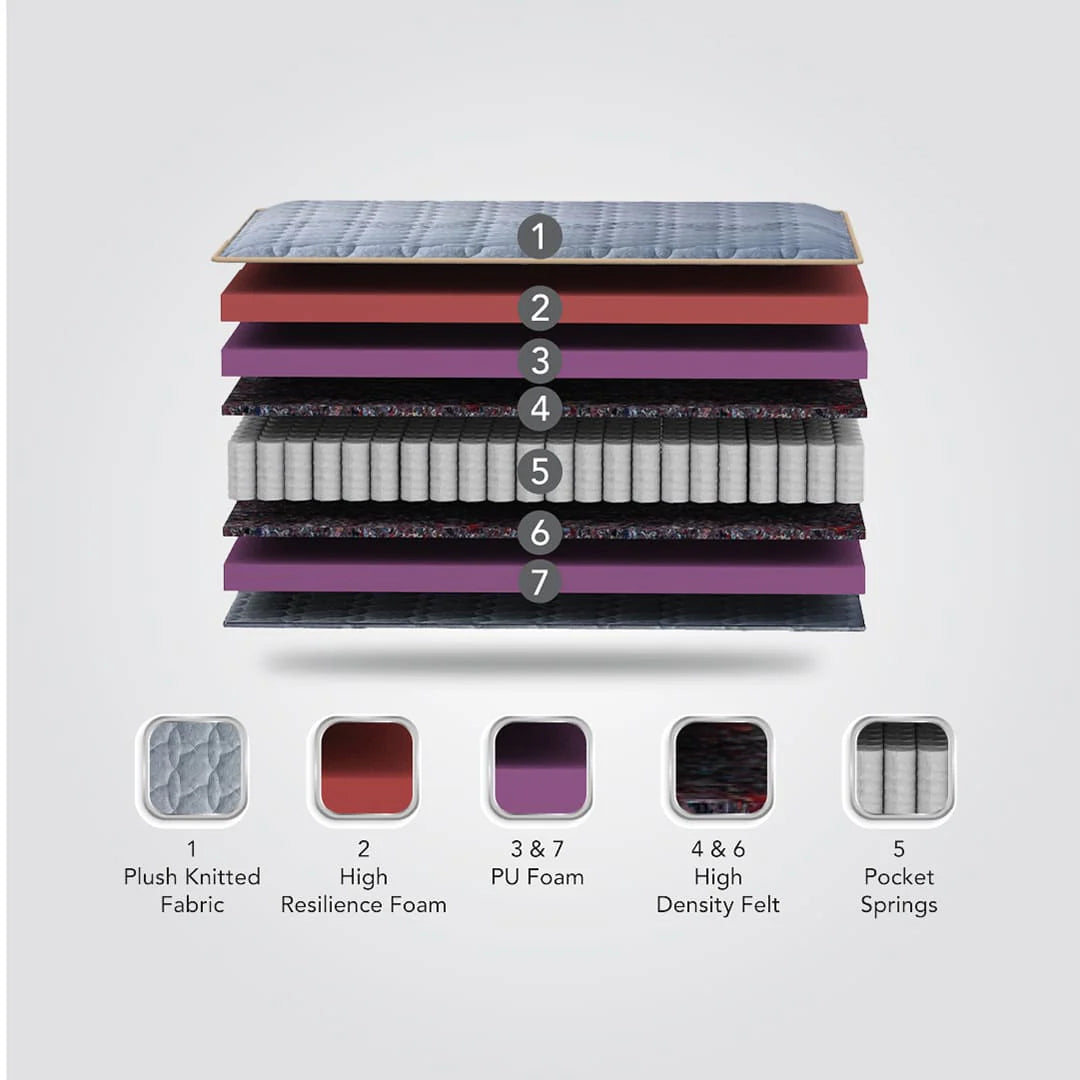 Luxurio ET - Premium Pocketed Spring Mattress
