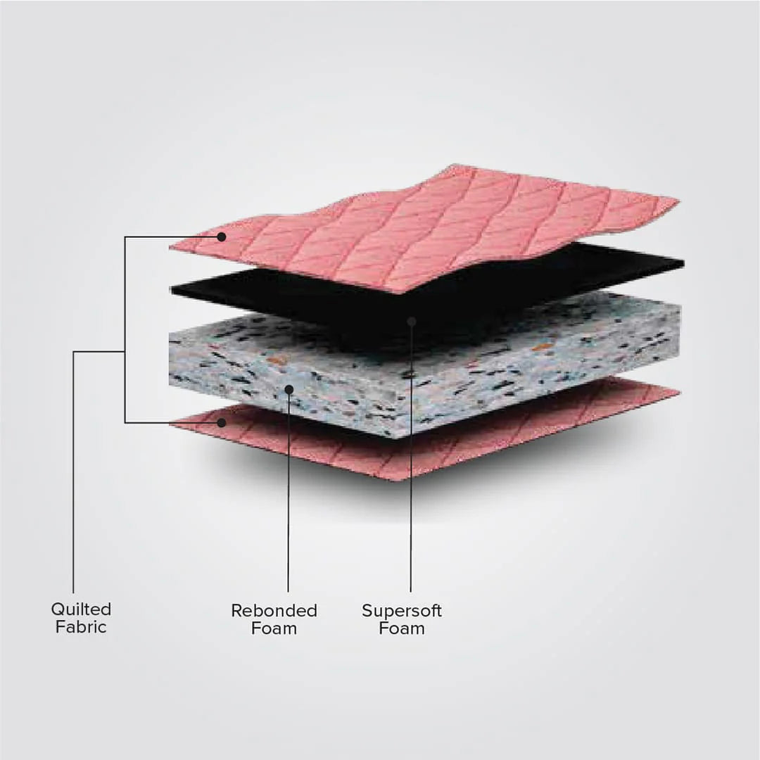 Regal - Luxurious Soft Foam Mattress