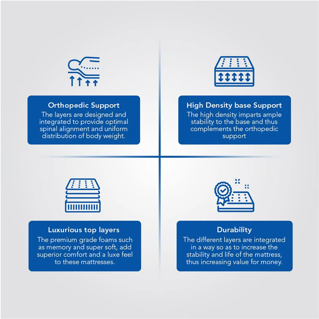 Orthofit - Orthopedic Bonnell Spring Medium Firm Mattress