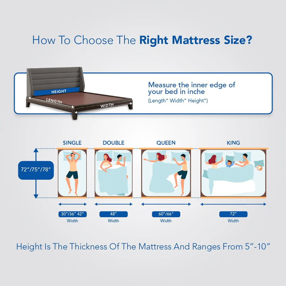 Exotica DLX ET - Premium Soft Pocketed Spring Mattress