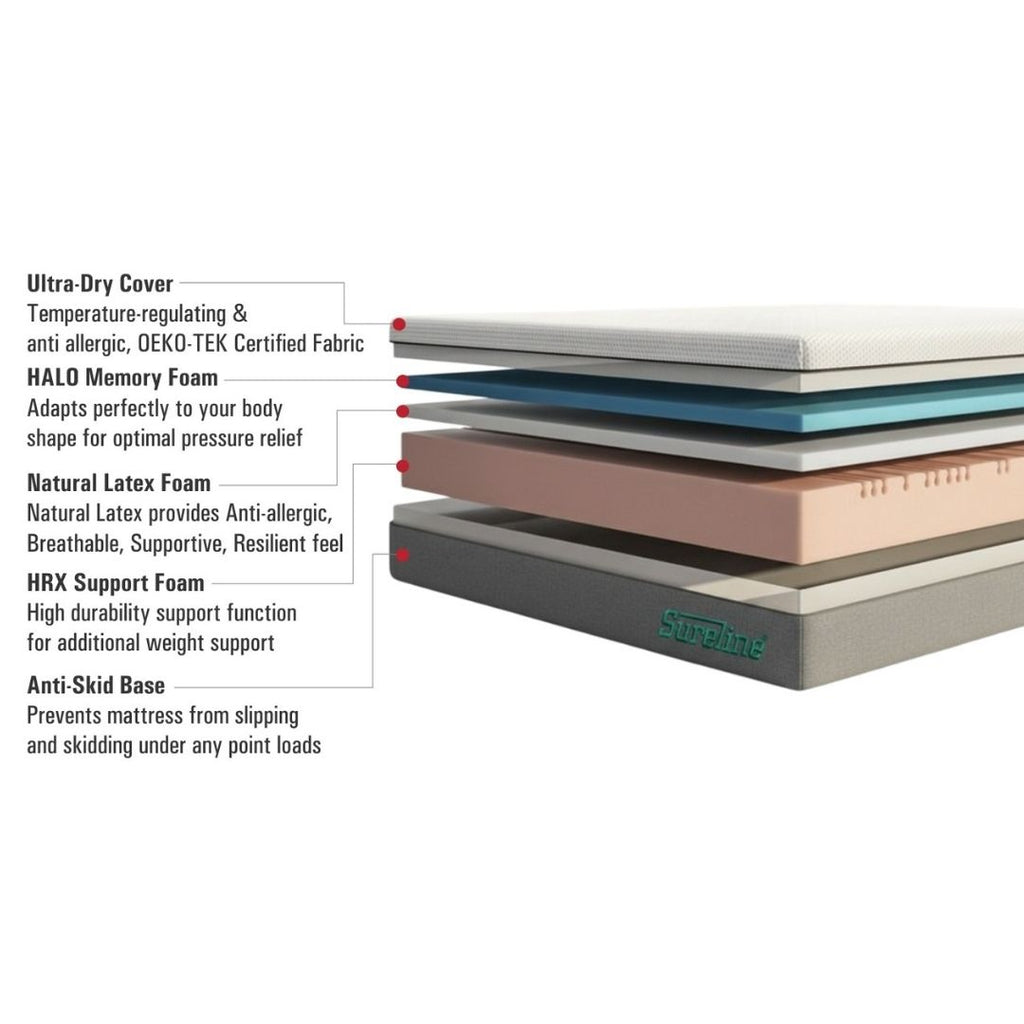 Cavil 5" SlimFit Sleep Mattress