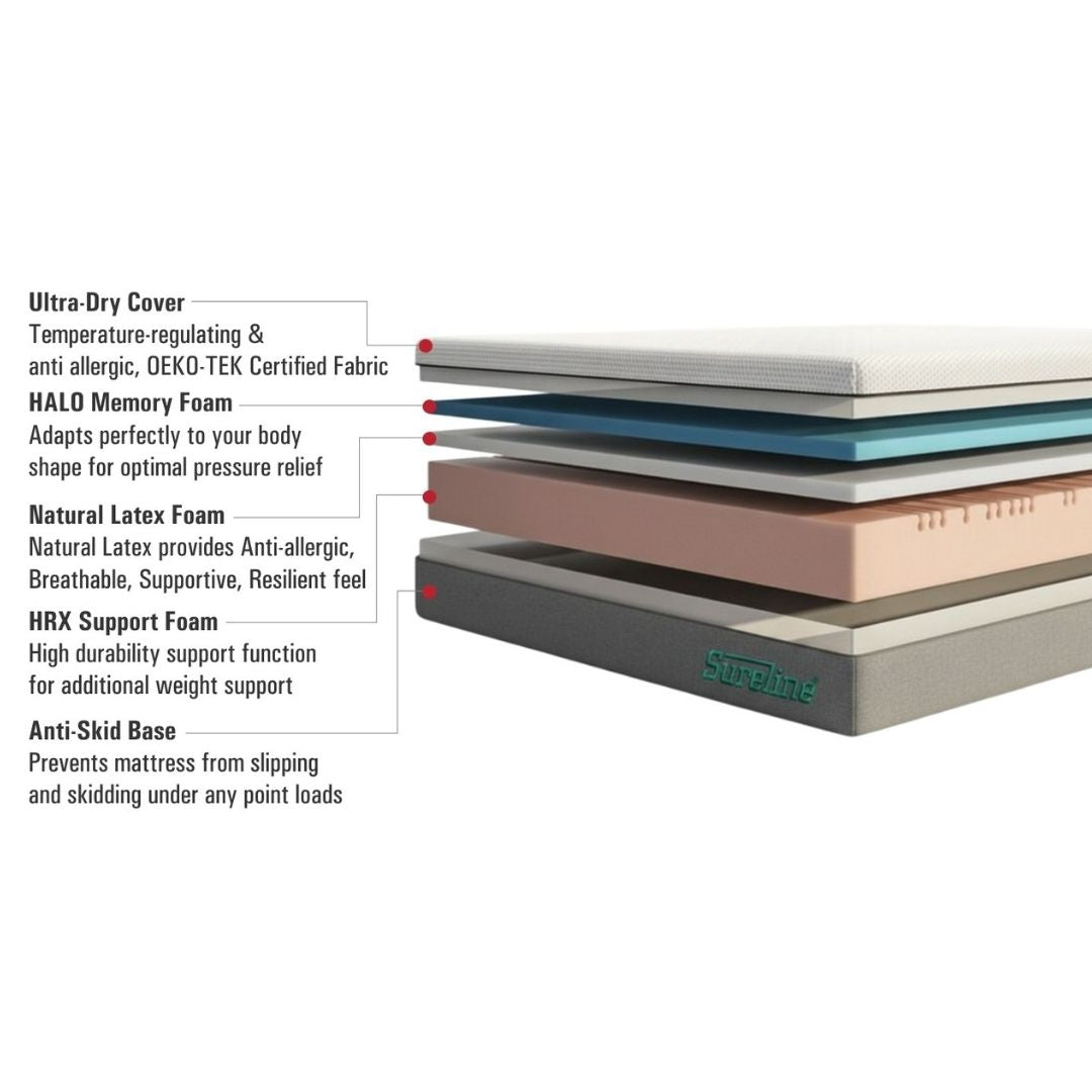 Cavil 5" SlimFit Sleep Mattress